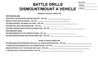 DISMOUNT A VEHICLE UNDER FIRE
FIRE FROM ONE SIDE
SOLDIERS ON SIDE RECEIVING FIRE RETURN FIRE: YES / NO _______________________________
DRIVER LEAVES VEHICLE RUNNING: YES / NO ___________________________________________
SOLDIERS OPPOSITE THE ENEMY EXIT FIRST: YES / NO _____________________________________________
SOLDIERS EXIT AWAY FROM ENEMY FIRE: YES / NO ________________________________
SOLDIERS ASSUME PRONE AND RETURN ENEMY FIRE: YES / NO ______________________________________________
FIRE FROM BOTH SIDES
SOLDIERS IMMEDIATELY EXIT FROM BOTH SIDES: YES / NO ______________________________________
SOLDIERS ASSUME PRONE AND RETURN ENEMY FIRE: YES / NO _____________________________________________
MOUNT A VEHICLE UNDER FIRE
SOLDIERS MAINTAIN SUPPRESSIVE FIRE UNTIL ALL CASUALTIES EVACUATED: YES / NO ___________________________________
TC MAINTAINS SUPPRESSIVE FIRE UNTIL DRIVER MOUNTS: YES / NO ___________________________________________________
DRIVER NOTIFIES THE TC THAT HE/SHE IS IN PLACE: YES / NO ______________________________________________________
TC MOUNTS ONLY AFTER NOTIFICATION: YES / NO ________________________________________________________
BATTLE DRILLS
DISMOUNT/MOUNT A VEHICLE
DATE:_________
TIME:__________
UNIT:__________
 
