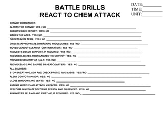 CONVOY COMMANDER
ALERTS THE CONVOY: YES / NO _______________________________________________________________________
SUBMITS NBC I REPORT: YES / NO _________________________________________________________________________
MARKS THE AREA: YES / NO ______________________________________________________________________________
DIRECTS M256 TEAM: YES / NO ____________________________________________________________________________
DIRECTS APPROPRIATE UNMASKING PROCEDURES: YES / NO _____________________________________________________
MOVES CONVOY CLEAR OF CONTAMINATION: YES / NO ___________________________________________________
REQUESTS DECON SUPPORT, IF REQUIRED: YES / NO _________________________________________________________
RECONSOLIDATES, REORGANIZES THE CONVOY: YES / NO __________________________________________________
PROVIDES SECURITY AT HALT: YES / NO ___________________________________________________________________
PROVIDES ACE AND SALUTE TO HEADQUARTERS: YES / NO _____________________________________________________
ALL SOLDIERS
STOP BREATHING, DON AND CHECK PROTECTIVE MASKS: YES / NO _________________________________________________
ALERT CONVOY IAW SOP: YES / NO ________________________________________________________________________
CLOSE WINDOWS AND VENTS: YES / NO ______________________________________________________
ASSUME MOPP IV AND ATTACH M9 PAPER: YES / NO ________________________________________________________________
PERFORM IMMEDIATE DECON OF PERSON AND EQUIPMENT: YES / NO ____________________________________________
ADMINISTER SELF-AID AND FIRST AID, IF REQUIRED: YES / NO _ __________________________________________________________
BATTLE DRILLS
REACT TO CHEM ATTACK
DATE:_________
TIME:__________
UNIT:__________
 