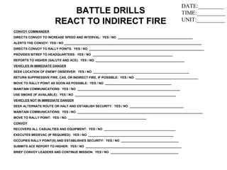 CONVOY COMMANDER
DIRECTS CONVOY TO INCREASE SPEED AND INTERVAL: YES / NO ___________________________________________
ALERTS THE CONVOY: YES / NO _______________________________________________________________________________
DIRECTS CONVOY TO RALLY POINTS: YES / NO __________________________________________________________________
PROVIDES SITREP TO HEADQUARTERS: YES / NO ______________________________________________
REPORTS TO HIGHER (SALUTE AND ACE): YES / NO ___________________________________________________
VEHICLES IN IMMEDIATE DANGER
SEEK LOCATION OF ENEMY OBSERVER: YES / NO _______________________________________________________
RETURN SUPPRESSIVE FIRE, CAS, OR INDIRECT FIRE, IF POSSIBLE: YES / NO ____________________________________
MOVE TO RALLY POINT AS SOON AS POSSIBLE: YES / NO ______________________________________
MAINTAIN COMMUNICATIONS: YES / NO ___________________________________________________________
USE SMOKE (IF AVAILABLE): YES / NO __________________________________________________________
VEHICLES NOT IN IMMEDIATE DANGER
SEEK ALTERNATE ROUTE OR HALT AND ESTABLISH SECURITY: YES / NO _______________________________
MAINTAIN COMMUNICATIONS: YES / NO ________________________________________________________________________
MOVE TO RALLY POINT: YES / NO _____________________________________________
CONVOY
RECOVERS ALL CASUALTIES AND EQUIPMENT: YES / NO _________________________________________
EXECUTES MEDEVAC (IF REQUIRED): YES / NO _________________________________________________
OCCUPIES RALLY POINT(S) AND ESTABLISHES SECURITY: YES / NO _________________________________
SUBMITS ACE REPORT TO HIGHER: YES / NO _______________________________________________________
BRIEF CONVOY LEADERS AND CONTINUE MISSION: YES / NO _______________________________________
BATTLE DRILLS
REACT TO INDIRECT FIRE
DATE:_________
TIME:__________
UNIT:__________
 