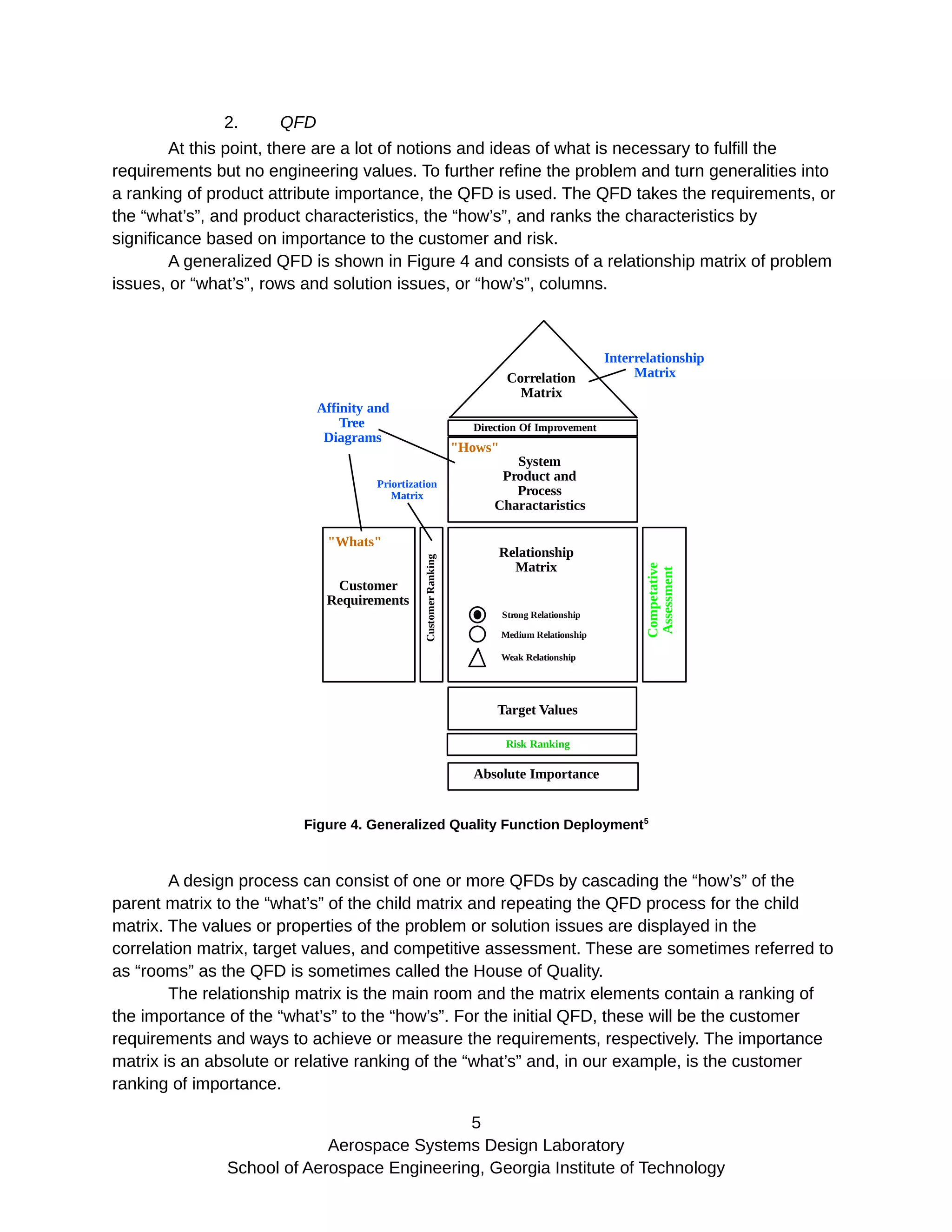 2. QFD
At this point, there are a lot of notions and ideas of what is necessary to fulfill the
requirements but no engineering values. To further refine the problem and turn generalities into
a ranking of product attribute importance, the QFD is used. The QFD takes the requirements, or
the “what’s”, and product characteristics, the “how’s”, and ranks the characteristics by
significance based on importance to the customer and risk.
A generalized QFD is shown in Figure 4 and consists of a relationship matrix of problem
issues, or “what’s”, rows and solution issues, or “how’s”, columns.
Customer
Requirements
System
Product and
Process
Charactaristics
"Hows"
"Whats"
Competative
Assessment
Relationship
Matrix
Correlation
Matrix
Direction Of ImprovementCustomerRanking
Target Values
Absolute Importance
Affinity and
Tree
Diagrams
Interrelationship
Matrix
Priortization
Matrix
Risk Ranking
Strong Relationship
Medium Relationship
Weak Relationship
Figure 4. Generalized Quality Function Deployment5
A design process can consist of one or more QFDs by cascading the “how’s” of the
parent matrix to the “what’s” of the child matrix and repeating the QFD process for the child
matrix. The values or properties of the problem or solution issues are displayed in the
correlation matrix, target values, and competitive assessment. These are sometimes referred to
as “rooms” as the QFD is sometimes called the House of Quality.
The relationship matrix is the main room and the matrix elements contain a ranking of
the importance of the “what’s” to the “how’s”. For the initial QFD, these will be the customer
requirements and ways to achieve or measure the requirements, respectively. The importance
matrix is an absolute or relative ranking of the “what’s” and, in our example, is the customer
ranking of importance.
5
Aerospace Systems Design Laboratory
School of Aerospace Engineering, Georgia Institute of Technology
 