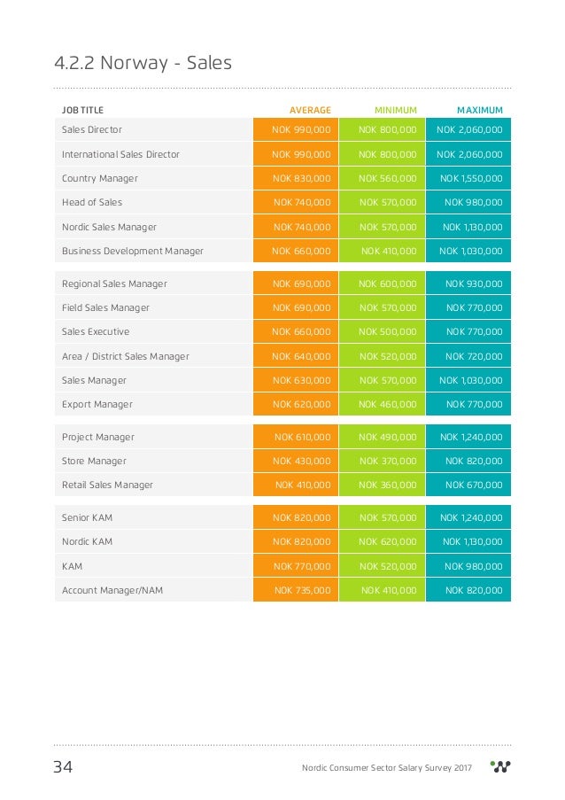 nordic consumer sector salary survey report 2017 sales managers salary