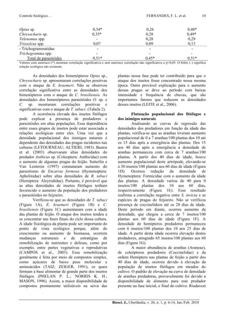 Controle biológico…                                                                         FERNANDES, F. L. et al.                 10


Opius sp.                                           0,34*                                  0,26                          0,48*
Chrysocharis sp.                                    0,35*                                  0,28                          0,49*
Telenomus spp.                                        -                                    0,28                          0,29
Trissolcus spp.                                     0,07                                   0,09                          0,13
- Trichogrammatidae                                    -                                     -                              -
Trichogramma spp.                                     -                                      -                             -
     Total de parasitóides                          0,51*                                  0,45*                         0,51*
Valores com asterisco (*) mostram correlação significativa e sem asterisco correlação não significativa a p<0,05. O hífen (–) significa
relação ecológica não existente.

         As densidades dos himenópteros Opius sp.,                     plantas nessa fase pode ter contribuído para que o
Chrysocharis sp. apresentaram correlações positivas                    ataque dos insetos fosse concentrado nessa mesma
com o ataque de E. kraemeri. Não se observou                           época. Outra provável explicação para o aumento
correlação significativa entre as densidades dos                       dessas pragas se deve ao período com baixas
himenópteros com o ataque de C. brasiliensis. As                       intensidade e frequência de chuvas, que são
densidades dos himenópteros parasitóides O. sp. e                      importantes fatores que reduzem as densidades
C. sp. mostraram correlações positivas e                               desses insetos (LEITE et al., 2006).
significativas com o ataque de T. tabaci. (Tabela 2).
         A ocorrência elevada dos insetos fitófagos                             Flutuação populacional dos fitófagos e
pode explicar a presença de predadores e                               dos inimigos naturais
parasitóides em altas populações. Essa dependência                              Analisando as curvas de regressão das
entre esses grupos de insetos pode estar associada a                   densidades dos predadores em função da idade das
relações ecológicas entre eles. Uma vez que a                          plantas, verifica-se que as aranhas tiveram aumento
densidade populacional dos inimigos naturais é                         populacional de 0 a 7 aranhas/100 plantas dos 10 até
dependente das densidades das pragas incidentes nas                    os 15 dias após a emergência das plantas. Dos 15
culturas (LETOURNEAU; ALTIERI, 1983). Bastos                           aos 40 dias após a emergência a densidade de
et al. (2003) observaram altas densidades do                           aranhas permaneceu com cerca de 7 aranhas/100
predador Anthicus sp. (Coleoptera: Anthicidae) com                     plantas. A partir dos 40 dias de idade, houve
o aumento de algumas pragas do feijão. Sutterlin e                     aumento populacional deste artrópode, elevando-se
Van Lenteren (1997) constataram aumento do                             a 30 insetos/100 plantas aos 60 dias de idade (Figura
parasitismo de Encarsia formosa (Hymenoptera:                          1D). Ocorreu redução da densidade de
Aphelinidae) sobre altas densidades de B. tabaci                       Hymenoptera: Formicidae com o aumento da idade
(Hemiptera: Aleyrodidae). Portanto, é provável que                     das plantas. A densidade variou de 40 para 0
as altas densidades de insetos fitófagos tenham                        insetos/100 plantas dos 10 aos 60 dias,
favorecido o aumento da população dos predadores                       respectivamente (Figura 1E). Esse resultado
e parasitóides no feijoeiro.                                           reafirma a correlação negativa entre S. invicta e as
         Verificou-se que as densidades de T. tabaci                   espécies de pragas do feijoeiro. Não se verificou
(Figura 1A), E. kraemeri (Figura 1B) e C.                              presença de coccinelídeos até os 20 dias de idade.
brasiliensis (Figura 1C) aumentaram com a idade                        Deste período em diante, ocorreu aumento da
das plantas de feijão. O ataque dos insetos tendeu a                   densidade, que chegou a cerca de 7 insetos/100
se concentrar nas fases finais do ciclo dessa cultura.                 plantas aos 60 dias de idade (Figura 1F). A
A idade fisiológica da planta pode ser importante do                   densidade de hemípteros predadores permaneceu
ponto de vista ecológico porque, além do                               com 6 insetos/100 plantas dos 10 aos 25 dias de
crescimento ou aumento de biomassa, ocorrem                            idade. A partir desta idade ocorreu elevação destes
mudanças estruturais e de estratégias de                               predadores, atingindo 65 insetos/100 plantas aos 60
remobilização de nutrientes e defesas, como por                        dias (Figura 1G).
exemplo, entre partes vegetativas e reprodutivas                                A maior abundância de aranhas (Araneae),
(CAMPOS et al., 2003). Essa remobilização                              de coleópteros predadores (Coccinelidae) e da
geralmente é feita por meio de compostos simples,                      ordem Hemiptera nas plantas de feijão a partir dos
como açúcares de baixo peso molecular e                                40 dias de idade, ocorreu devido à elevação da
aminoácidos (TAIZ; ZEIGER, 1991), os quais                             população de insetos fitófagos em meados do
formam a base alimentar de grande parte dos insetos                    cultivo. O padrão de elevação na curva de densidade
fitófagos (PHELAN P. L.; NORRIS K. H.;                                 de aranhas predadoras, provavelmente foi devido a
MASON, 1996). Assim, a maior disponibilidade de                        disponibilidade de alimento para este predador
compostos prontamente utilizáveis na seiva das                         presente na fase inicial, e final do cultivo. Riudavest


                                                                   Biosci. J., Uberlândia, v. 26, n. 1, p. 6-14, Jan./Feb. 2010
 