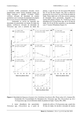 Controle biológico…                                                                                                                              FERNANDES, F. L. et al.                              11


e Castañé (1998) constataram elevados níveis                                                                       plantas, o qual foi de 0 até 20 insetos/100 plantas
populacionais destes insetos predando pragas em                                                                    dos 10 aos 60 dias (Figura 1H). Não se observou
feijão, berinjela e algodão. Cividanes (2002)                                                                      presença de Chrysocharis sp. até 20 dias de idade do
verificou elevação da densidade de aranhas                                                                         feijão. Desta idade até os 60 dias ocorreu aumento
predadoras com o aumento da população de pulgões                                                                   da densidade desse parasitóide, chegando a 12
Brevicoryne brassicae (Hemiptera: Aphididae).                                                                      insetos/100 plantas (Figura 1I). Verificou-se baixa
        Analisando as curvas de regressão das                                                                      abundância de Trichogramma spp. até os 45 dias de
densidades de parasitóides em função da idade das                                                                  idade. De 46 até 60 dias aumentou a sua densidade
plantas, verificou-se elevação da densidade de                                                                     com 17 insetos/100 plantas (Figura 1J).
Telenomus spp. com o aumento da idade das

                                            Y' = -156,62 + 9,24X                  (A) 40       Y' = -23,1 + 3,3X - 0,12X2 + 0,001X3        (D) 100     Y' = -5,08 + 0,47X                       (H)
                                     800
                                            R2= 0,45; N= 84; p<0,001                           R2= 0,29; N= 84; p<0,001                                R2= 0,13; N= 84; p<0,001



                                                                                         20                                                      50
                                     400
     Número de insetos/100 plantas




                                      0                                                   0                                                       0
                                                                                        120                                                      40
                                            Y' = 194,45 - 13,18X + 0,26X2         (B)          Y' = -54,41 - 0,92X                         (E)         Y' = -6,02 + 0,33X                       (I)
                                     800    R2= 0,45; N= 84; p<0,001                           R2= 0,73; N= 84; p<0,001                                R2= 0,19; N= 84; p<0,001

                                                                                        80
                                                                                                                                                 20
                                     400
                                                                                        40


                                      0                                                  0                                                        0
                                                                                        20
                                            Y' = -375,99 + 29,45X                 (C)          Y' = -3,31 + 0,16X                          (F)         Y' = -13,26 + 1,8X - 0,07X2 + 0,0008X3   (J)
                                     800    R2= 0,45; N= 84; p<0,001                           R2= 0,41; N= 84; p=0,002                          50    R2= 0,29; N= 84; p<0,001



                                                                                        10
                                     400                                                                                                         25


                                      0                                                   0                                                      0
                                           10     20    30      40      50   60         150                                                           10     20    30      40      50     60
                                                                                               Y' = 16,61 - 1,54X + 0,04X2                 (G)
                                                Idade das plantas (dias)                       R2= 0,61; N= 84; p<0,001                                    Idade das plantas (dias)
                                                                                        100


                                                                                        50


                                                                                         0
                                                                                              10     20     30     40        50       60
                                                                                                   Idade das plantas (dias)



Figura 1. Densidade de Empoasca kraemeri (A), Caliothrips brasiliensis (B), Thrips tabaci (C), Araneae (D),
           Formicidae (E), Coccinelidade (F), Hemiptera (G), Telenomus spp. (H), Chrysocharis sp. (I) e
           Trichogramma spp. (J) em diferentes idades de plantas de feijão. Viçosa, MG, 2000.

       A maior abundância dos parasitóides                                                                         meados do cultivo e Trichogramma spp. a partir dos
Telenomus spp., Chrysocharis sp., a partir de                                                                      50 dias de idade, foi devido à elevação de insetos


                                                                                                             Biosci. J., Uberlândia, v. 26, n. 1, p. 6-14, Jan./Feb. 2010
 