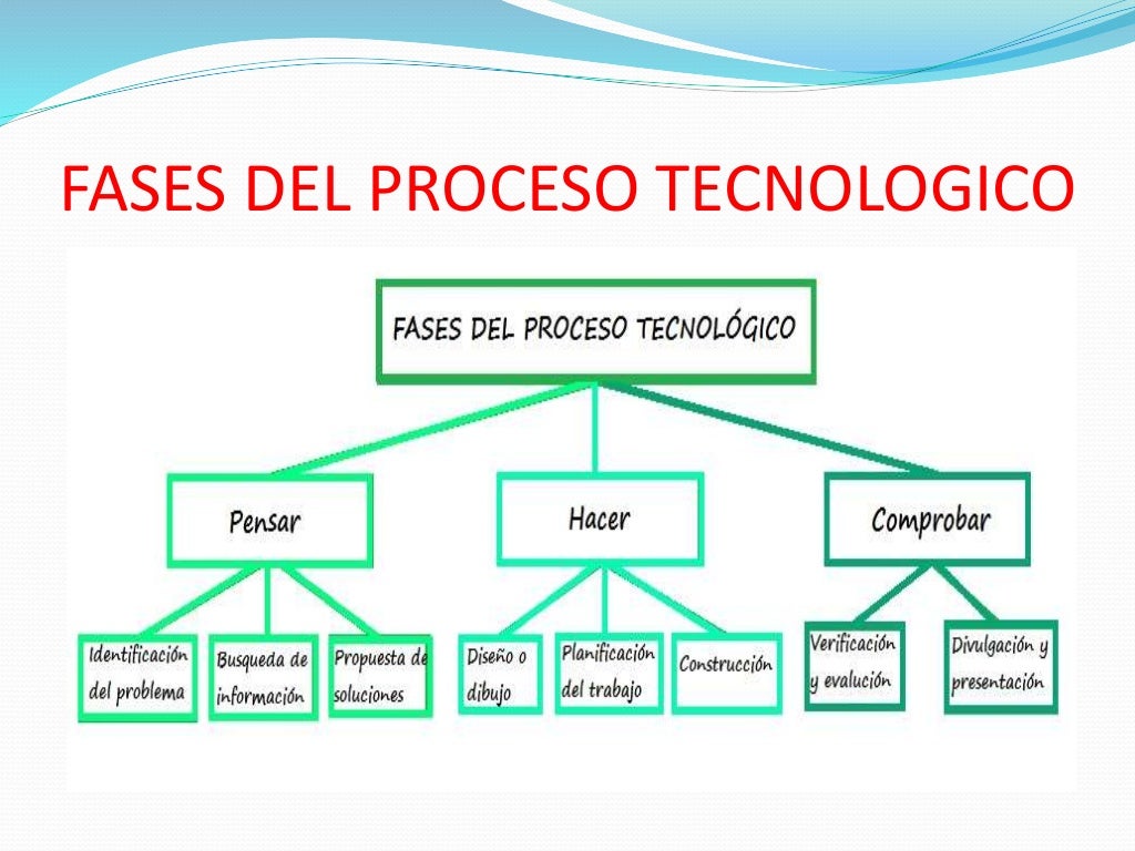 FASES DEL PROSESO TECNOLÓGICO
