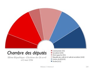 Módulo 7, História A 104
 