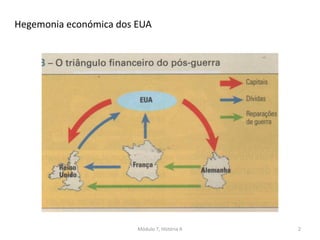 Módulo 7, História A 2
Hegemonia económica dos EUA
 