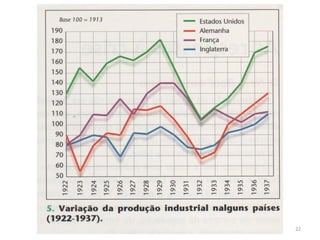Módulo 7, História A 22
 