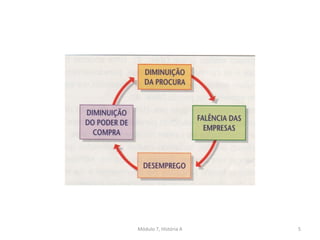 Módulo 7, História A 5
 