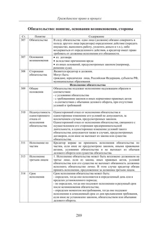 703.правоведение учебник гриф рао