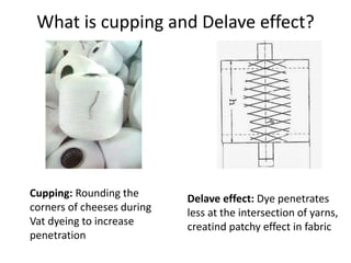 What is cupping and Delave effect?
Cupping: Rounding the
corners of cheeses during
Vat dyeing to increase
penetration
Delave effect: Dye penetrates
less at the intersection of yarns,
creatind patchy effect in fabric
 