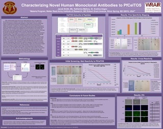 Characterizing Novel Human Monoclonal Antibodies to PfCelTOS
Jacob Smith, Ms. Katherine Mallory, Dr. Evelina Angov
1Malaria Program, Walter Reed Army Institute of Research, 503 Robert Grant Avenue, Silver Spring, MD 20910, USA21
DISCLAIMER: The views of the authors do not purport or reflect the position of the Department of the Army or the Department of Defense (para 4-3, AR 360-5).
CelTOS Subunits & Peptides
Abstract
With malaria fatality rates close to one million deaths per year, the urgency for
discovering a vaccine candidate is imminent. The Plasmodium protein Cell-Traversal
protein for Ookinetes and Sporozoites (CelTOS) is a major player in the pre-erythrocytic
stages of malaria parasite infection, facilitating parasite cell-traversal necessary for
hepatocyte invasion. In addition, this protein is highly conserved among the Plasmodium
species, providing scientists with an opportunity to develop species transcending vaccine
approaches. Thus, we believe that targeting the immune response to this protein may
interfere with the parasite’s ability to elicit an infection and result in protection. This study
was focused on the most deadly species in humans, Plasmodium falciparum, and
specifically, the PfCelTOS antigen, to characterize 10 unknown (novel) human monoclonal
antibodies (Mabs). These Mabs were prepared via Kymouse technology, delivering high
quality human antibodies by complementing human immune system genes with
transgenic mice. Each Mab was initially tested via western and dot blot to the full length
PfCelTOS as well as its C/N termini for a qualitative assessment of their reactivity to the
protein. Next, enzyme-linked immunosorbent assay (ELISAs) were performed for more
sensitive, quantitative results. Subsequent ELISAs to the PfCelTOS C/N termini and their
respective long peptides determined fine specificity mapping of the Mabs to the protein.
Cross reactivity of the MAbs between alternate species antigens from Plasmodium berghei
(mouse), Plasmodium knowlesi (human) and Plasmodium vivax (human) were also
determined via ELISA and western blot. Finally, immunofluorescent assays (IFAs) were
performed to assess the ability of the Mabs to recognize the native protein on the surface
of a sporozoite. The results show that a few of the unknown MAbs are positive, with
strong binding to epitopes in both the C and N terminus regions of the PfCelTOS protein.
The immunoreactivity and immunogenicity of these promising Mabs will be examined in
more detail as the project develops.
Results: IFA
907 (++)
BF
DAPI
FITC
DAPI/FITC
PfCelTOS
Rabbit (+++)
Pre-immune
Rabbit (-)
Mab
Level of
Detection
907 ++
909 -
916 ++
920 +
957 +/-
914 -
922 -
937 -
960 -
961 -
+ Control +++
- Control -
Methodology
Coomassie Stain / Western Blot
ELISAs
Dot Blot
Immunofluorescent Assay
(IFA)
Western blot: a qualitative assessment. Proteins are denatured via SDS, run through a gel and then transferred onto
a protein membrane. These membranes are probed with Mabs of interest and developed to reveal interaction with
proteins of interest.
Coomassie Blue Total Protein Stain: a replicate of the western blot experiment is stained with coomassie blue rather
than transferred onto a protein membrane. This gel is used as a reference to the western blot, separating proteins of
interest by molecular weight and visualizing a comparison of band intensity.
Enzyme-linked immunosorbent assay (ELISA): a quantitative assessment. Proteins are bound to high binding plastic
plates in several random orientations. Reactivity of the Mabs are measured by their optical density at different
dilutions, creating a titer concentration at an OD value of 1.
Dot blot: a qualitative assessment. Proteins are stacked heavily on the membranes like the western blot but are non-
denatured.
Immunofluorescence assay (IFA): a native protein assessment. Antibodies targeting protein of interest are identified
on the surface of a sporozoite via fluorescent microscopy. Sporozoites are probed on methanol fixed slides.
*Methodology requires corroboration
between assays!
Results: Fine Specificity Mapping
909 916
PfCelTOS
C-Term
Peptide 2
N-Term
Peptide 1
Peptide 5
Peptide 4
Peptide 1/2
MSP
0.00E+00
2.00E+05
4.00E+05
6.00E+05
8.00E+05
1.00E+06
1.20E+06
907 909
Using O.D. 1.0 Titers of MAbs Against PfCelTOS Antigens to Map Fine Specificity
PfCelTOS
C-Term PfCelTOS
N-Term PfCelTOS
Peptide 1
Peptide 2
Peptide 4
Peptide 5
PfCelTOS
C-Term
N-Term
MSP
907 916909SVP09 3D.11 4H9 3C3
Conclusions & Future Studies
Western Blot:
• Mabs 907, 909 & 916 are immunoreactive to the C-terminus (strongly) , N-terminus (strongly) & C-terminus (weakly) respectively
• Mabs 907, 909 & 916 are non-cross reactive to the Plasmodium species berghei, vivax & knowlesi
ELISA:
• Mab 907 can be mapped to PfCelTOS on the C-terminus at peptide 4 - likely to distal , coiled, or unstructured region
• Mab 909 can be mapped to PfCelTOS on the N-terminus but does not map to any of the N-terminal peptides
• Mabs 907, 909 & 916 are non-cross reactive to the Plasmodium species berghei, vivax & knowlesi
Dot Blot:
• Mab 909 can be mapped to PfCelTOS on the N-terminus on peptide 1 – likely to the coil region following histidine tag
• Mab 916 has weak, non-specific reactivity with the full length protein, PfCelTOS, the C-terminal & N-terminal fragments
IFA:
• Mabs 907, 916, 920 & 957 react on the Plasmodium falciparum 3D7 sporozoite using air-dried fixed sporozoites
• While Mab 909 tested positive using in the other detection methods, there was no recognition on native PfCelTOS protein by IFA
Future studies: Mabs that are immunoreactive by the various methods and recognize native CelTOS antigen on sporozoites by IFA can be further
analyzed using in vitro functional antibody assays such as inhibition of sporozoite gliding motility, traversal of host cells, invasion and development.
In addition, these positive Mabs can be passively transferred into mice and challenge using transgenic parasites to evaluate the specific role of
these antibodies in protection against infection.
I would like to thank Dr. Angov for giving me the opportunity to work at WRAIR this summer. I would also
like to thank all of the members in the lab for helping and teaching me through out my project and for
adding their unique personalities to the dynamic of the lab. You will all be missed.
Acknowledgements
References
1) Kariu, Tohru; Ishino, Tomoko; Yano, Kazuhiko; Chinzei, Yasuo; Yuda, Masao, (2006) Molecular Microbiology 59(5):
1369-1379
2) Bergmann-Leitner, Elke; Mease, Ryan; De La Vega, Patricia; Savranskaya, Tatyana; Polhemus, Mark; Ockenhouse,
Christian; Angov, Evelina, (2010) PLoS ONE 5(8)
3) Bergmann-Leitner, Elke; Chaudhury, Sidhartha; Steers, Nicholas J.; Sabato, Mark; Delvecchio, Vito; Wallqvist,
Anders S.; Ockenhouse, Christian F.; Angov, Evelina, (2013) PLoS ONE 8(8)
Results: Cross-Reactivity
0
0.5
1
1.5
2
2.5
3
3.5
4
200 400 800 1600 3200 6400 12800 25600
OD405nm
Dilution
Titration Curves of Mab Cross-reactivity to Plasmodium
Species 907 (PfCelTOS)
909 (PfCelTOS)
916 (PfCelTOS)
+ Control Avg
907 (PbCelTOS)
909 (PbCelTOS)
916 (PbCelTOS)
907 (PkCelTOS)
909 (PkCelTOS)
916 (PkCelTOS)
907 (PvCelTOS)
909 (PvCelTOS)
916 (PvCelTOS)
907 909 916
PfCelTOS
PbCelTOS
PkCelTOS
PvCelTOS
Gel loading:
1. PfCelTOS
2. PbCelTOS
3. PkCelTOS
4. PvCelTOS
Initial Screening: Mab Reactivity to PfCelTOS
0
0.5
1
1.5
2
2.5
3
3.5
200 400 800 1600 3200 6400 12800 25600
OD405nm
Dilution
Titration Curve of Mabs Against PfCelTOS:
907 & 909 = High Titer
907
909
914
916
920
922
937
957
960
961
+ Control
Avg.
SVP09 3D.11 4H9 3C3
957922 937 960 961
909907 916
920914
C-Terminus
PfCelTOS
N-Terminus
Gel loading:
1. PfCelTOS
2. C-Terminus
3. N-Terminus
Screening novel Mabs to the PfCelTOS full length peptide: Starting with western blot visualization, 3 of the 10 Mabs show reactivity to the protein at low
dilutions. Comparably, only 2 of the remaining 3 reactive Mabs had detectable optical density in the ELISA assay. At this point, the 7 non-reactive Mabs were
dropped from further assay exploration.
Fine Specificity Mapping : The 3 remaining Mabs were first probed to the full length PfCelTOS, C/N-Termini and their
corresponding long peptides by ELISA and then visualized in dot blots. Dot blot assays corroborated results that were
missing in the ELISA, showing that ELISAs can experience epitope blocking due to how the protein binds to the plastic.
Cross-reactivity:
Although their genomes
are highly conserved,
none of the Mabs show
cross-reactivity to
Plamsodium berghei,
knowlesi or vivax in
ELISA or western blot
analysis.
Immunofluorescence assay: detection was categorized by a +/- system shown in table to the right. Each
assignment is relative to the fluorescence of the positive and negative controls, respectively. 4 of 10 Mabs
showed positivity, 2 of which went undetectable in western, ELISA and dot blot analysis. Unfortunately, the
novel N-terminus Mab 909 did not show detection in the IFA.
 