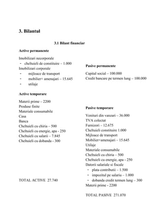 3. Bilantul
3.1 Bilant financiar
Active permanente
Imobilizari necorporale
- cheltuieli de constituire – 1.000
Imobilizari corporale
- mijloace de transport
- mobilier+ amenajari – 15.645
- utilaje
Active temporare
Materii prime – 2200
Produse finite
Materiale consumabile
Casa
Banca
Cheltuieli cu chiria – 500
Cheltuieli cu energie, apa - 250
Cheltuieli cu salarii – 7.845
Cheltuieli cu dobanda - 300
TOTAL ACTIVE 27.740
Pasive permanente
Capital social – 100.000
Credit bancare pe termen lung – 100.000
Pasive temporare
Venituri din vanzari – 36.000
TVA colectat
Furnizori – 12.675
Cheltuieli constituire 1.000
Mijloace de transport
Mobilier+amenajari – 15.645
Utilaje
Materiale consumabile
Cheltuieli cu chiria – 500
Cheltuieli cu energie, apa - 250
Datorii salariale si fiscale
- plata contributii – 1.500
- impozitul pe salariu – 1.000
- dobanda credit termen lung – 300
Materii prime - 2200
TOTAL PASIVE 271.070
 