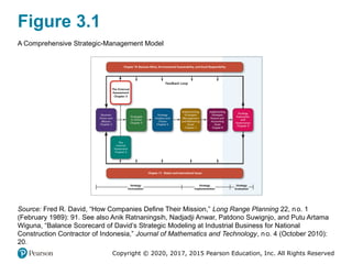 703834270-David-Strategic-Management-17e-Accessible-PowerPoint-03[1].pptx