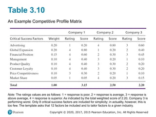 703834270-David-Strategic-Management-17e-Accessible-PowerPoint-03[1].pptx