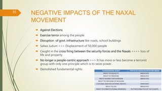NEGATIVE IMPACTS OF THE NAXAL
MOVEMENT
 Against Elections
 Exercise terror among the people
 Disruption of govt. infrastructure like roads, school buildings
 Salwa Judum >>> Displacement of 50,000 people
 Caught in the cross firing between the security forces and the Naxals >>>> loss of
life and property
 No longer a people-centric approach >>> It has more or less become a terrorist
group with only one principle which is to seize power.
 Demolished fundamental rights
35
 