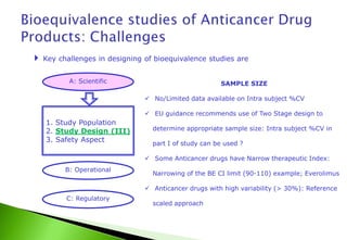 Track 9-1 Designing of bioequivalence studies of anticancer products ...