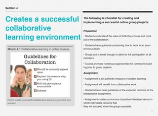 7
The following is checklist for creating and
implementing a successful online group projects:
Preparation
• Students understand the value of both the process and prod-
uct of the collaboration.
• Students have guidance concerning how to work in an asyn-
chronous team.
• Group size is small enough to allow for full participation of all
members.
• Course provides numerous opportunities for community build-
ing prior to group projects.
Assignment
• Assignment is an authentic measure of student learning.
• Assignment will beneﬁt from collaborative work.
• Students have clear guidelines of the expected outcome of the
collaborative assignment.
• Assignment creates a structure of positive interdependence in
which individuals perceive that 
they will succeed when the group succeeds.
Section 4
Creates a successful
collaborative
learning environment
How to create a successful collaborative learning in an online envi-
ronment
MOVIE 4.1 Collaborative learning in online classes
 