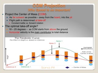 ! Project the Center of Mass (COM)
! As far outward as possible – away from the board, into the pit
! Flight path is determined at take-off
! Constant battle vs. forward rotation
! The optimal take-off angle?
! 18 – 25 degrees – as COM starts from above the ground
! Horizontal velocity is the main contributor to total distance
COM Projection  
Why Speed is so Important
7
 