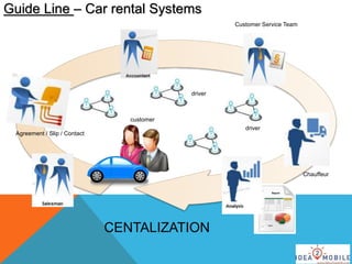 Guide Line – Car rental Systems
customer
Customer Service Team
Agreement / Slip / Contact
CENTALIZATION
Chauffeur
driver
driver
 