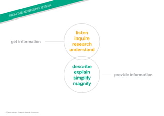 listen
inquire
research
understand
describe
explain
simplify
magnify
get information
provide information
FROM THE ADVERTISING LESSON
© Fabio Arangio - Graphic designer & instructor
 