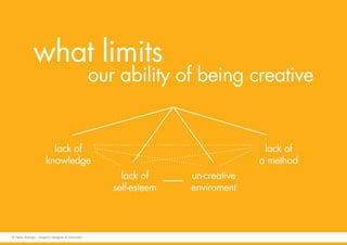 what limits
our ability of being creative
lack of
knowledge
un-creative
enviroment
lack of
self-esteem
lack of
a method
© Fabio Arangio - Graphic designer & instructor
 