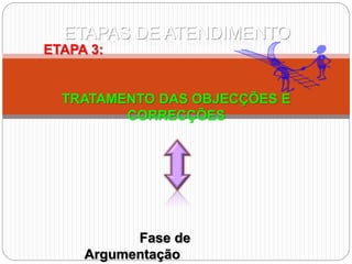 ETAPAS DE ATENDIMENTO
ETAPA 3:
TRATAMENTO DAS OBJECÇÕES E
CORRECÇÕES
Fase de
Argumentação
 