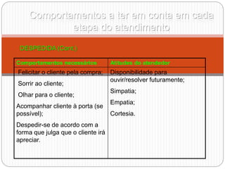 Comportamentos a ter em conta em cada
etapa do atendimento
DESPEDIDA (Cont.)
Comportamentos necessários Atitudes do atendedor
Felicitar o cliente pela compra;
Sorrir ao cliente;
Olhar para o cliente;
Acompanhar cliente à porta (se
possível);
Despedir-se de acordo com a
forma que julga que o cliente irá
apreciar.
Disponibilidade para
ouvir/resolver futuramente;
Simpatia;
Empatia;
Cortesia.
 