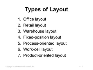Layout Com Position Ppt related to layout strategies in operations | PPTX