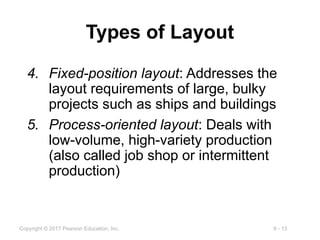 Ppt related to layout strategies in operations | PPTX