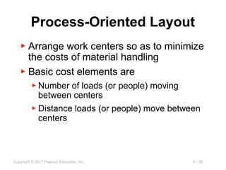 Process Layout Minimizing Handling Cost Problem Example Ppt related to layout strategies in operations | PPTX