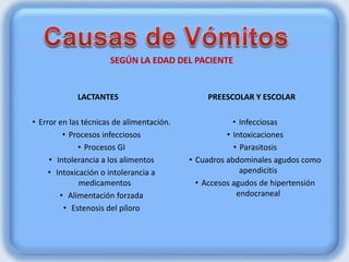 SEGÚN LA EDAD DEL PACIENTE
LACTANTES
• Error en las técnicas de alimentación.
• Procesos infecciosos
• Procesos GI
• Intolerancia a los alimentos
• Intoxicación o intolerancia a
medicamentos
• Alimentación forzada
• Estenosis del píloro
PREESCOLAR Y ESCOLAR
• Infecciosas
• Intoxicaciones
• Parasitosis
• Cuadros abdominales agudos como
apendicitis
• Accesos agudos de hipertensión
endocraneal
 