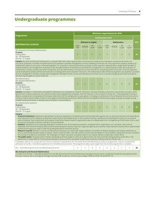 University of Pretoria 8
Programmes
Minimum requirements for 2018
Achievement level
APS
MATHEMATICAL SCIENCES
Afrikaans or English Mathematics
NSC/
IEB
HIGCSE
AS
Level
A
Level
NSC/
IEB
HIGCSE
AS
Level
A
Level
BSc (Actuarial and Financial Mathematics)
[3 years]
Closing dates:
SA – 30 September
Non-SA – 31 August
5 3 C C 7 1 A A 34
Careers: Actuarial and financial mathematics is a popular field, with career opportunities in the business market and at investment institutions like banks and
insurance companies. The skills of mathematicians are essential in portfolio management and the modelling of financial risk. This programme prepares students for
professional careers as actuaries or financial engineers. For actuaries or actuarial technicians, activities include long-term capital projects, designing the benefits of
medical schemes, the management of pension funds, the determination of contributions and financial management on a sound long-term basis, the evaluation of
investments in shares, property and other transactions, and the determination of the premiums and reserves for outstanding claims of insurers. Financial engineers
can be employed by banks and financial institutions, brokerage firms and investment institutions. The mathematical skills of financial engineers are essential in portfolio
and risk management. Activities include asset management (trading in bonds, futures and derivative instruments such as options), designing new financial products
and devising strategies to control credit risk.
BSc (Mathematics)
BSc (Applied Mathematics)
[3 years]
Closing dates:
SA – 30 September
Non-SA – 31 August
5 3 C C 6 2 B B 32
Careers: Graduates in mathematics and applied mathematics are employed by research institutions, educational bodies (universities and schools), the public sector
(government, medical institutions, etc.) and the private sector (engineering companies, financial institutions, the computer industry, etc.). These graduates’ training in
abstract, analytical and computational thinking provides them with the background to easily adjust to changing circumstances in the professional environment and to
construct mathematical models of natural, technological and financial phenomena. Mathematicians and applied mathematicians apply, evaluate and adapt existing
problem-solving techniques or develop new techniques to solve problems.
BSc (Mathematical Statistics)
[3 years]
Closing dates:
SA – 30 September
Non-SA – 31 August
5 3 C C 6 2 B B 32
Careers:
ƒƒ Financial institutions: Statisticians specialising in economic applications of statistics (econometrics) deal with aspects such as national production and expenditure,
international economic relations, employment, public finance and related issues. In the insurance business, statisticians are employed in areas such as actuarial
work, marketing, share investments and property investments. Market research organisations play an indispensable role in the gathering of information that is used
to improve the quality of decision making in various industries.
ƒƒ Industry: Statisticians are increasingly employed in industries such as mining and production, and government corporations, such as Eskom, Sasol, African
Explosives and Chemical Industries (AECI) and the pharmaceutical industry in general. Organised agriculture is another vitally important industry where sophisticated
statistical techniques are used to meet the growing demand for food and services.
ƒƒ Research councils: Research councils and educational institutions are well-known large employers of scientists of diverse disciplines and employ statisticians to
ensure scientifically founded research outputs. These include the MRC, CSIR, ARC and the Human Sciences Research Council (HSRC). Statisticians are also involved in
the training of students at universities. The challenges of modern education and good research are of great relevance, especially in South Africa.
ƒƒ The public sector: The government employs statistically proficient people in many of its departments, the most prominent being Statistics South Africa. This
department is responsible for the five-yearly population census and the calculation of well-known economic indicators like the inflation rate.
Candidates, who do not comply with the minimum admission requirements for the abovementioned Mathematical Sciences programmes, may be considered for
admission to the BSc – Extended programme for the Mathematical Sciences. This programme takes a year longer than the normal programmes to complete.
BSc – Extended programme for the Mathematical Sciences 4 3 D D 5 3 C C 26
BSc (Actuarial and Financial Mathematics)
Transfers from the BSc – Extended programme to the BSc (Actuarial and Financial Mathematics) programme will only be considered if students have passed all their
first-year modules with an average percentage of at least 60%, as well as a minimum percentage of 60% for WTW 143 and WTW 153.
Undergraduate programmes
 