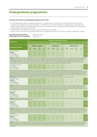 University of Pretoria 2
Undergraduate programmes
Important information on undergraduate programmes for 2018
ƒƒ The following persons will be considered for admission: a candidate who is in possession of a certificate that is deemed by the
University to be equivalent to the required Grade 12 certificate with university endorsement, a candidate who is a graduate from
another tertiary institution or has been granted the status of a graduate of such an institution, and a candidate who is a graduate of
another faculty at the University of Pretoria.
ƒƒ Life Orientation is excluded in the calculation of the Admission Point Score (APS).
ƒƒ Grade 11 results are used for the provisional admission of prospective students. Final admission is based on the Grade 12 results.
University of Pretoria website	 www.up.ac.za/nas
National Benchmark Test website 	 www.nbt.ac.za
Programmes
Minimum requirements for 2018
Achievement level
APS
BIOLOGICAL SCIENCES
Afrikaans or English Mathematics Physical Science
NSC/
IEB
HIGCSE
AS
Level
A
Level
NSC/
IEB
HIGCSE
AS
Level
A
Level
NSC/
IEB
HIGCSE
AS
Level
A
Level
BSc (Biochemistry)
[3 years]
Closing dates:
SA – 30 September
Non-SA – 31 August
5 3 C C 5 3 C C 5 3 C C 30
Careers: Biochemistry offers many opportunities for exciting and challenging careers in the food and pharmaceutical, fine chemicals and waste processing industries.
Careers at research councils, such as the Medical Research Council (MRC), the Agricultural Research Council (ARC), the Cancer Association of South Africa (CANSA)
and the Water Research Commission (WRC) are possibilities, as are academic institutions, the Council for Scientific and Industrial Research (CSIR), and forensic
and pathology laboratories. Career opportunities include those of researcher, teacher, lecturer and medical representative. Graduates are comfortable in work
environments such as universities, research institutes, pharmaceutical companies, biotechnology companies and related industries.
BSc (Biological Sciences)
Closing dates:
SA – 30 September
Non-SA – 31 August
5 3 C C 5 3 C C 5 3 C C 30
This is a generic first-year programme in Biological Sciences. Students who are not sure which specialisation degree programme to choose may apply for this
programme. Students who intend to apply for admission to MBChB or BChD in the second semester when places become available in those programmes may register
for BSc (Biological Sciences) modules in the first semester, replacing Mathematics (WTW 134) with Science and World Views (FIL 155), People and their Environment
(MGW 112) and Medical Terminology (MTL 180), with the provision that these students, should they not be selected and should they wish to continue with one of the
Biological Sciences programmes, must complete Mathematics (WTW 134) in the second semester of their first year.
Please note: The minimum admission requirement for MGW 112 is an APS score of 34 and a minimum of 70% for Grade 12 Mathematics.
BSc (Biotechnology)
[3 years]
Closing dates:
SA – 30 September
Non-SA – 31 August
5 3 C C 5 3 C C 5 3 C C 30
Careers: Graduates find work mostly as laboratory-based researchers or bio-entrepreneurs using medical, animal, plant or microbe-based technologies to develop
products and services. If students combine biotechnology with additional qualifications such as law, they will be equipped for success in careers such as patent law,
pharmaceutical sales and marketing, project management, computer programming (natural computation) and science journalism. Please note that the level of training
and qualification plays an important role in determining what type of work a qualified biotechnologist can become involved in.
BSc (Ecology)
[3 years]
Closing dates:
SA – 30 September
Non-SA – 31 August
5 3 C C 5 3 C C 5 3 C C 30
Careers: Graduates find work in environmentally based statutory and private conservation organisations, organisations involved in the direct or indirect use of natural
resources, and academic and training institutions.
BSc (Zoology)
[3 years]
Closing dates:
SA – 30 September
Non-SA – 31 August
5 3 C C 5 3 C C 5 3 C C 30
Careers: Graduates can look forward to a range of exciting career prospects. They could be employed at nature conservancies, environmental consultancies, and
conservation planning agencies, medical and veterinary research institutions, in biochemical and biotechnology industries, at educational institutions, in IT-related fields
and in the corporate sector. Career opportunities include all the potential activities involved in modern research, development and training. These range from full-time
involvement in the field or laboratory to full-time training activities, and usually include a stimulating combination of analytical work, fieldwork and human resources-
related work.
BSc (Entomology)
[3 years]
Closing dates:
SA – 30 September
Non-SA – 31 August
5 3 C C 5 3 C C 5 3 C C 30
Careers: Graduates could be employed at nature reserves, environmental consultancies, conservation planning agencies, medical and veterinary research institutions,
educational institutions and museums, pest management, quarantine and inspection services, in biochemical and biotechnology industries, in IT-related fields and
in the corporate sector. Graduates with expertise in entomology are particularly highly sought after in the agricultural sector as insect management specialists or
researchers.
 