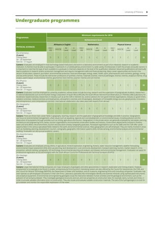University of Pretoria 6
Undergraduate programmes
Programmes
Minimum requirements for 2018
Achievement level
APS
PHYSICAL SCIENCES
Afrikaans or English Mathematics Physical Science
NSC/
IEB
HIGCSE
AS
Level
A
Level
NSC/
IEB
HIGCSE
AS
Level
A
Level
NSC/
IEB
HIGCSE
AS
Level
A
Level
BSc (Chemistry)
[3 years]
Closing dates:
SA – 30 September
Non-SA – 31 August
5 3 C C 5 3 C C 5 3 C C 32
Careers: Graduates are employed in most technology-based institutions and work in a laboratory environment as part of an industrial, research or academic
institution. A chemist must be able to participate in teamwork in a multidisciplinary environment in a wide variety of enterprises in both the private and public sectors. It
is important to note that the type of work available to a graduate in chemistry depends on the level of the qualification obtained. Advanced qualifications will eventually
lead to positions in research and/or production management and require management skills and financial planning. Many career opportunities are found in the
sectors of education, research, journalism, environmental protection, food and beverages, energy, water, health, sport, pharmaceutics and cosmetics, geology, mining
and law enforcement. These include the well-known professions of synthetic chemist, materials scientist, chemical pathologist, forensic chemist, analytical chemist, drug
analyst, patent lawyer, environmental chemist, geochemist, food chemist, polymer chemist and soil chemist.
BSc (Physics)
[3 years]
Closing dates:
SA – 30 September
Non-SA – 31 August
5 3 C C 5 3 C C 5 3 C C 32
Careers: Graduates could be employed as university academics, whose duties include lecturing, research and the supervision of postgraduate students, researchers
in national laboratories such as the Nuclear Energy Corporation of South Africa (NECSA), the South African Astronomical Observatory or iThemba LABS (Laboratory for
Accelerator-based Sciences), researchers in industry such as at the CSIR or Element Six, science advisors for non-governmental organisations, industry or government,
radiation scientists, medical scientists and biophysicists, atmospheric scientists and climatologists, developers of renewable energy sources, geophysicists, innovators
and entrepreneurs, and computational scientists. International collaboration also takes place with experts from abroad.
BSc (Geography)
[3 years]
Closing dates:
SA – 30 September
Non-SA – 31 August
5 3 C C 5 3 C C 5 3 C C 32
Careers: There are three main career fields in geography: teaching, research and the application of geographical knowledge and skills in practice. Geographers
can focus on environmental management, urban issues such as squatting, regional and rural development, or environmental issues, including pollution and the
destruction of ecosystems through activities such as mining, agriculture and tourism. Geographers in the private sector are generally employed by real estate, planning,
architecture and engineering firms, banks, tourism organisations, environmental conservation bodies and industry. Government departments involved in forestry,
water and land affairs, the environment, tourism and education employ Geography graduates. Parastatal organisations such as the SABS and the CSIR offer career
opportunities in the various specialised fields related to the earth and environmental sciences. Many geographers are self-employed. They are mainly involved in areas
such as marketing, planning, development, tourism, cartography, geographic information systems (GIS), remote sensing, environmental analysis and environmental
auditing. Graduates can also pursue academic careers.
BSc (Geoinformatics)
[3 years]
Closing dates:
SA – 30 September
Non-SA – 31 August
5 3 C C 5 3 C C 5 3 C C 32
Careers: Graduates are employed, among others, in agriculture, mineral exploration, engineering, forestry, water resource management, weather forecasting,
environmental impact assessment (EIA), land-use planning, land development, rural community development, transport planning, tourism, market research, crime
prevention, vehicle tracking, cartography, GIS technology, environmental planning and analysis, and disaster and environmental management. Graduates can apply for
professional registration as GIS technologists with the South African Council for Professional and Technical Surveyors (PLATO).
BSc (Geology)
[3 years]
Closing dates:
SA – 30 September
Non-SA – 31 August
5 3 C C 5 3 C C 5 3 C C 32
Careers: Large international mining companies are major employers of geologists and other geoscientists in research, exploration and mining projects. However,
employment is increasingly to be found in smaller, entrepreneurial firms (‘juniors’). Interesting careers are also offered by the Council for Geosciences, the CSIR, and
the Council for Mineral Technology (MINTEK), the Department of Water and Sanitation, and at museums, engineering firms and consulting companies. Graduates may
even operate as self-employed consultants in their own firms. Laboratory specialists like mineralogists identify and examine minerals using sophisticated instruments
and analytical equipment. Environmental and engineering geologists study the interaction between human activities and the geological environment, such as the
pollution of soil and groundwater. They investigate geological structures and soil, and rock properties at construction sites, for example, dams, tunnels and mines, in
order to provide valuable information prior to construction. They also locate and evaluate suitable construction materials. The task of the hydrogeologist is to look for
groundwater and monitor the responsible exploitation of that water.
 