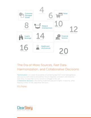 The Era of More Sources, Fast Data
Harmonization, and Collaborative Decisions
It’s here.
Harmonization is to create the possibility of combining data from more heterogeneous
data sources, both internal and external, into an integrated, consistent, and interactive
Data Story, in a way that is of no concern or struggle to the user.
Collaborative decisions is the sharing of pertinent data and insights, in real-time, while
keeping context, for fast, data-driven decisions.
 