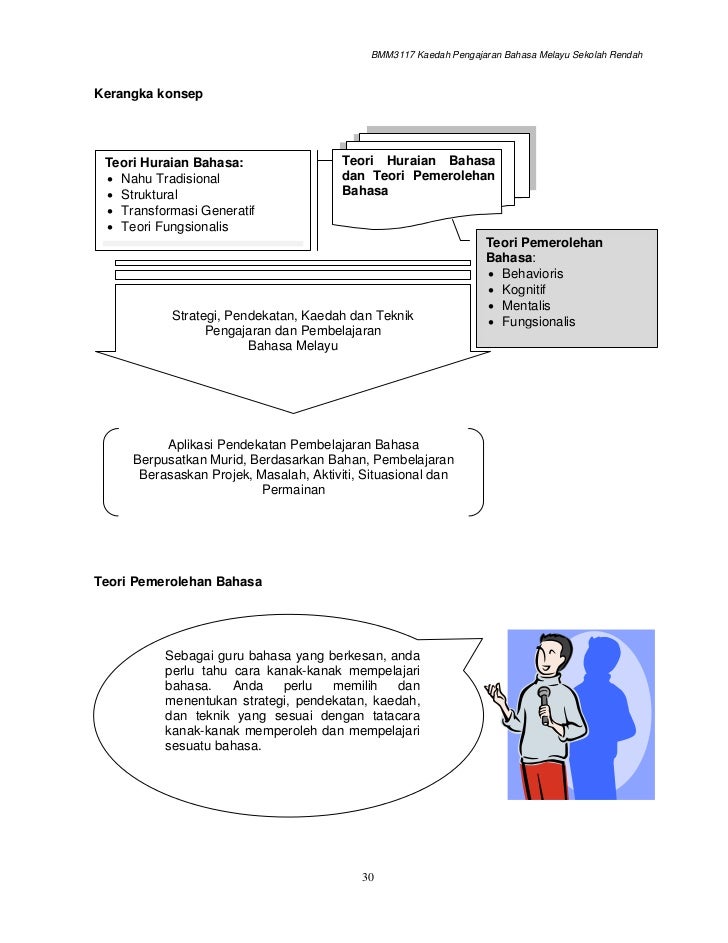 70473486 modul-bmm-3117-kaedah-pengajaran-bahasa-melayu ...