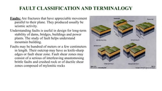 704861092-Faults and its classification.pdf