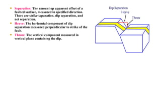 704861092-Faults and its classification.pdf
