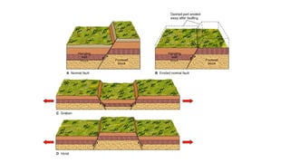 704861092-Faults and its classification.pdf