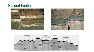 704861092-Faults and its classification.pdf