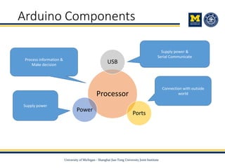 Arduino Components
Processor
USB
Ports
Power
Supply power &
Serial Communicate
Connection with outside
world
Supply power
Process information &
Make decision
 
