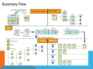 Summary Flow
 