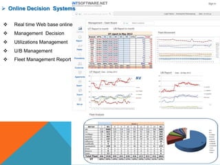  Online Decision Systems
 Real time Web base online
 Management Decision
 Utilizations Management
 U/B Management
 Fleet Management Report
 