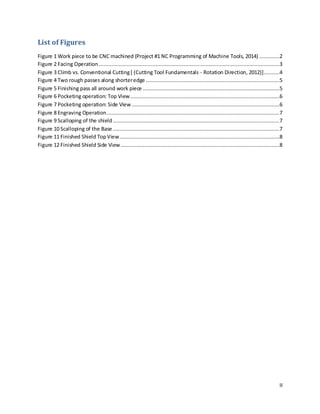 II
List of Figures
Figure 1 Work piece to be CNC machined (Project #1 NC Programming of Machine Tools, 2014) .............2
Figure 2 Facing Operation ...................................................................................................................3
Figure 3 Climb vs. Conventional Cutting[ (Cutting Tool Fundamentals - Rotation Direction, 2012)]..........4
Figure 4 Two rough passes along shorteredge .....................................................................................5
Figure 5 Finishing pass all around work piece .......................................................................................5
Figure 6 Pocketing operation: Top View...............................................................................................6
Figure 7 Pocketing operation: Side View ..............................................................................................6
Figure 8 Engraving Operation..............................................................................................................7
Figure 9 Scalloping of the shield ..........................................................................................................7
Figure 10 Scalloping of the Base ..........................................................................................................7
Figure 11 Finished Shield TopView......................................................................................................8
Figure 12 Finished Shield Side View .....................................................................................................8
 