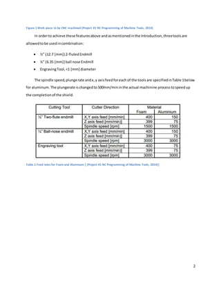 2
Figure 1 Work piece to be CNC machined (Project #1 NC Programming of Machine Tools, 2014)
In orderto achieve these featuresabove andasmentionedinthe Introduction,threetoolsare
allowedtobe usedincombination:
 ½” (12.7 [mm]) 2-flutedEndmill
 ¼” (6.35 [mm]) ball nose Endmill
 EngravingTool,<1 [mm] diameter
The spindle speed,plungerate andx,y axisfeedforeachof the toolsare specifiedinTable 1below
for aluminum. The plungerate ischangedto500mm/min inthe actual machinine processtospeedup
the completionof the shield.
Table 1 Feed rates for Foam and Aluminum [ (Project #1 NC Programming of Machine Tools, 2014)]
 