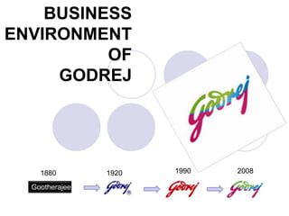 BUSINESS
ENVIRONMENT
OF
GODREJ
Gootherajee
1880 1920 1990 2008
 