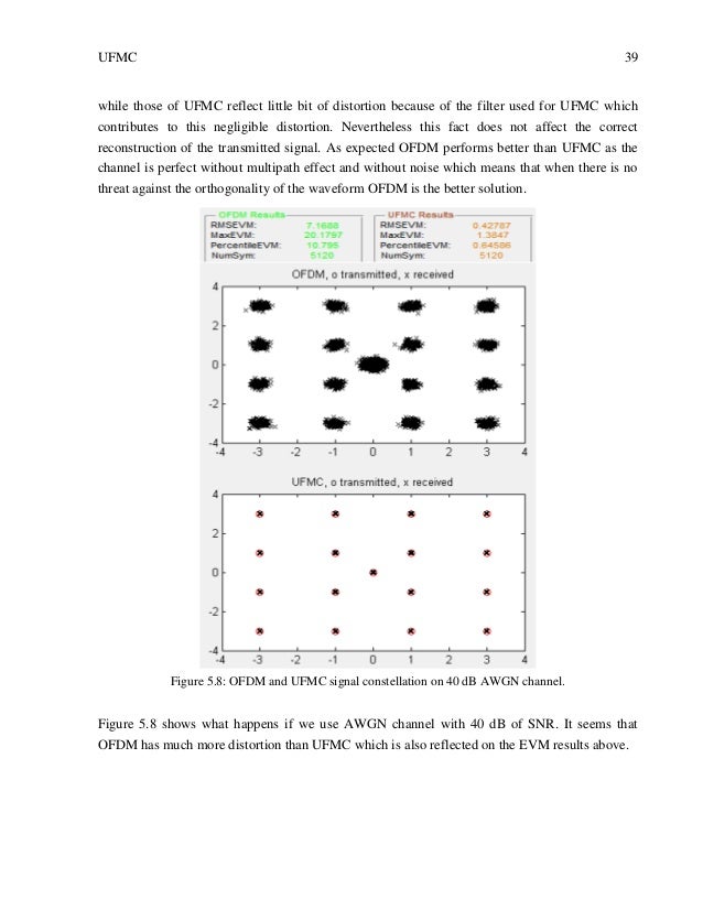 Doherty power amplifier thesis