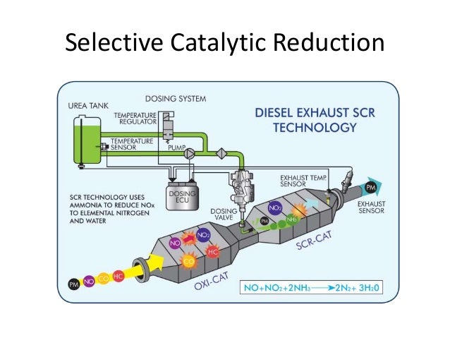 selective catalytic reduction