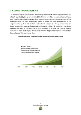 Vmmc Work Plan Example Zambia VMMC Operational plan | PDF