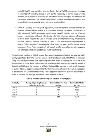 Vmmc Work Plan Example Zambia VMMC Operational plan | PDF